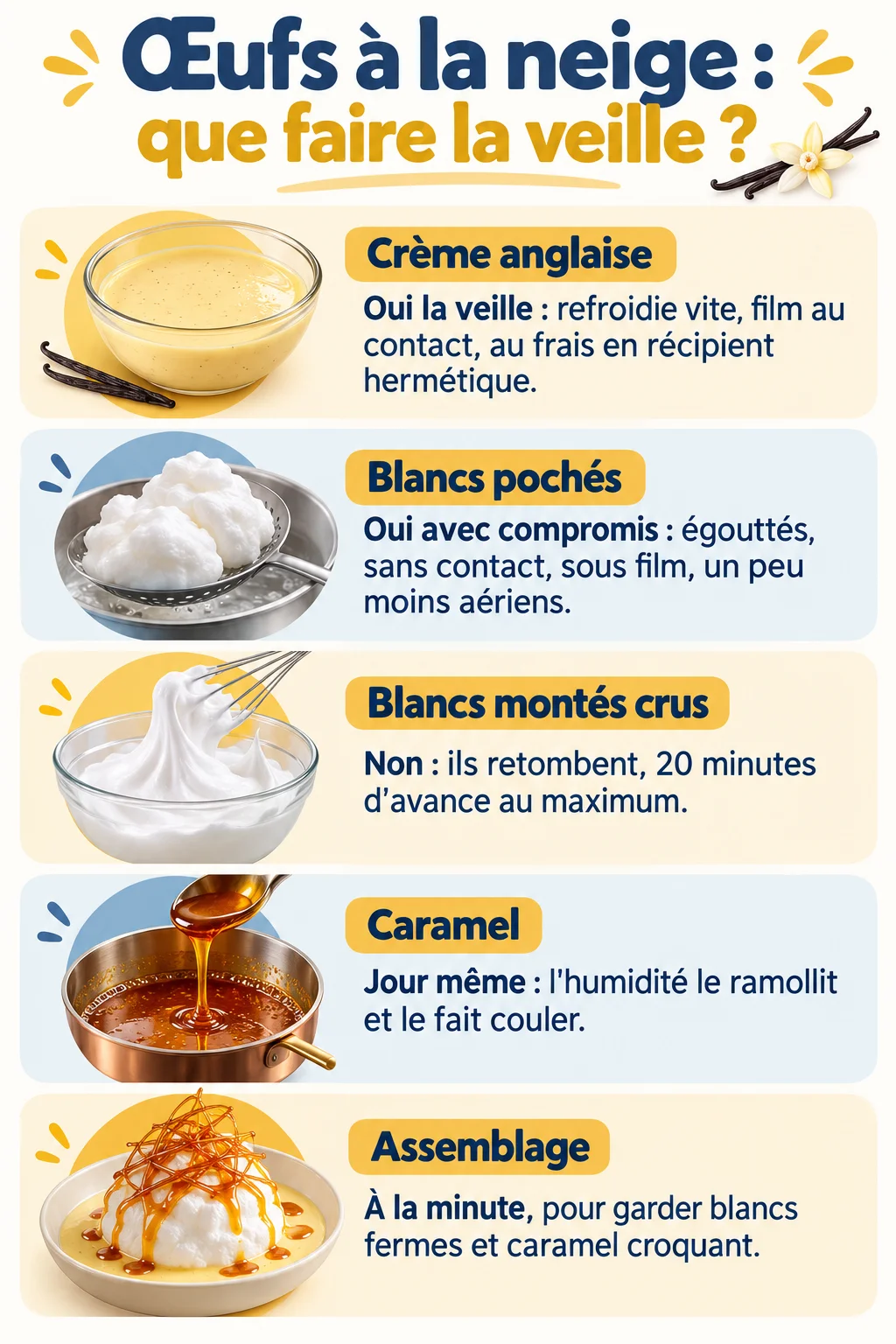 Œufs à la neige : que faire la veille ? : Crème anglaise, Blancs pochés, Blancs montés crus, Caramel, Assemblage